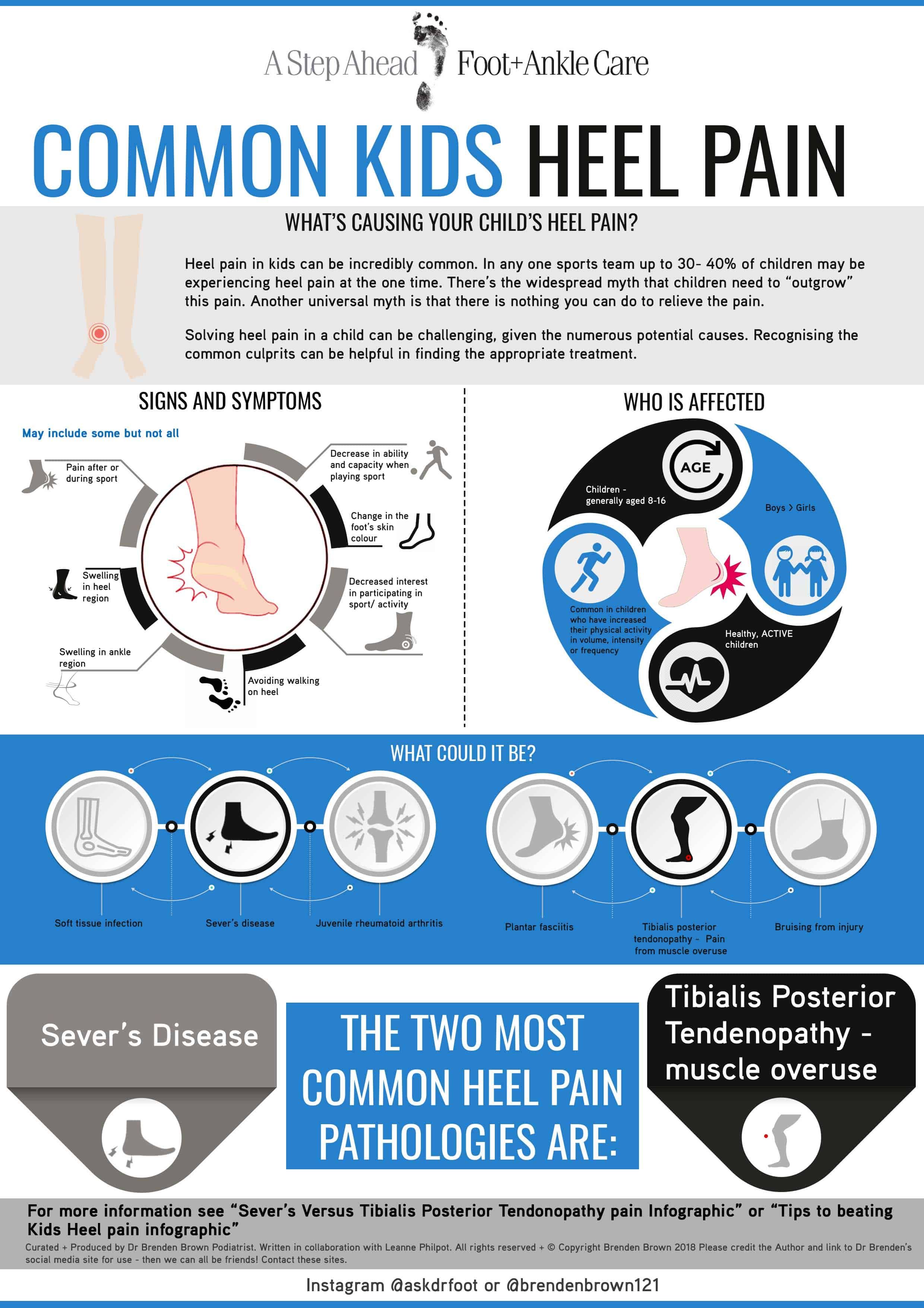 INFOGRAPHIC: Common kids' heel pain