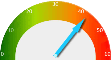 Heel Pain Calculator